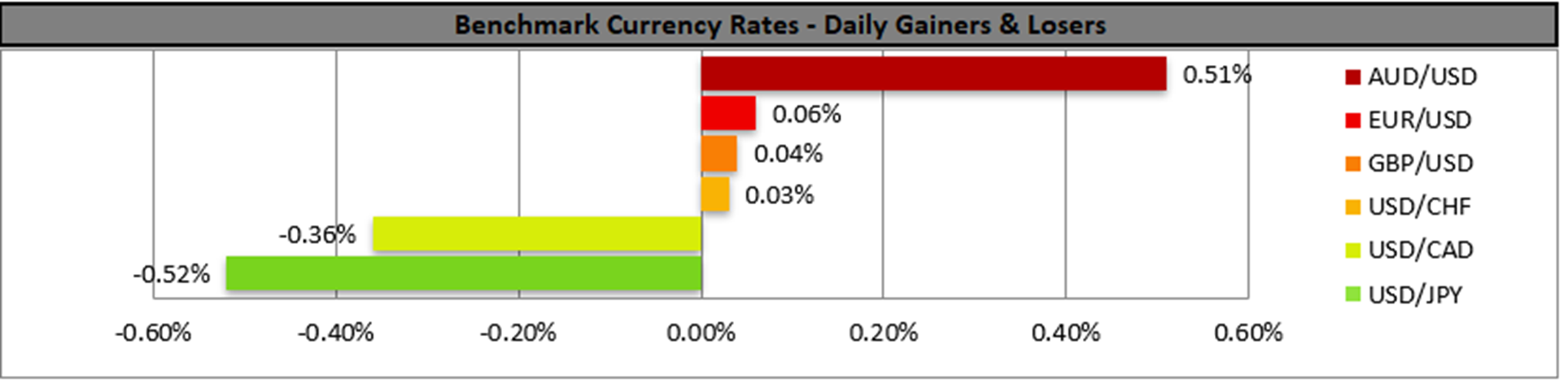 benchmark-11-09-2023