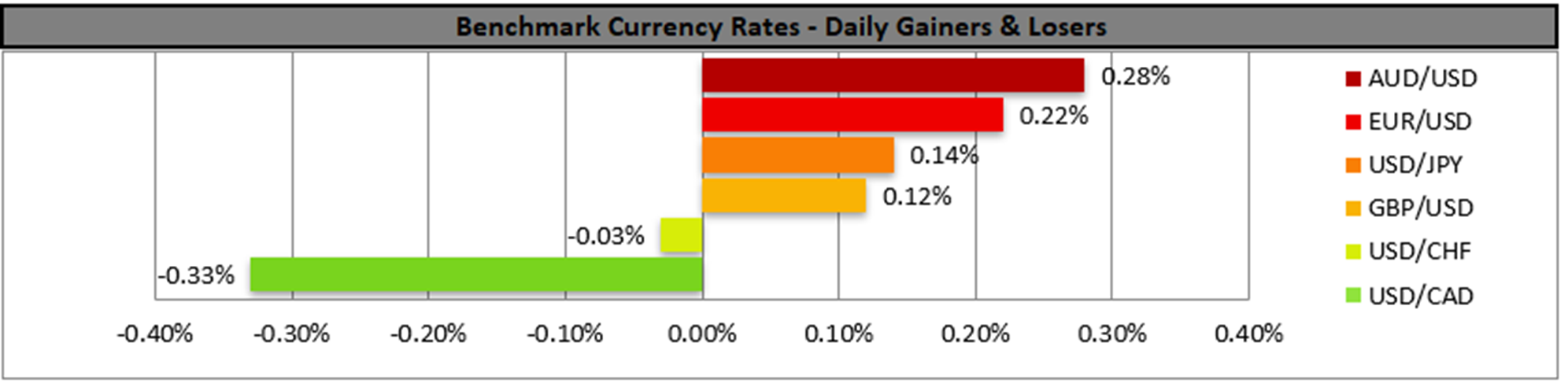 benchmark-12-09-2023