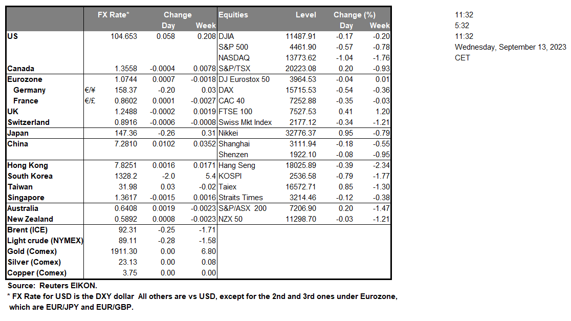 table-13-09-2023