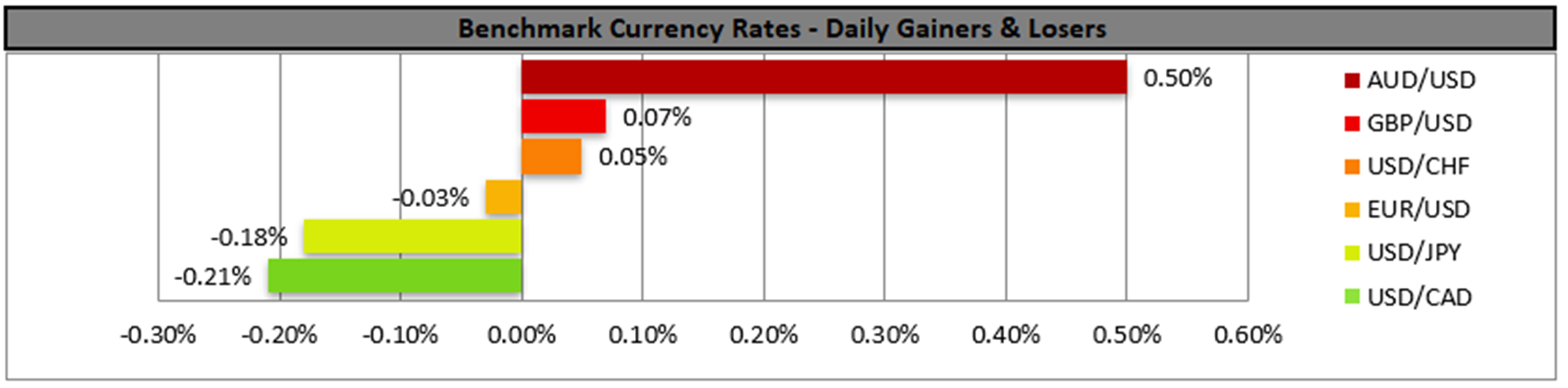 benchmark-14-09-2023