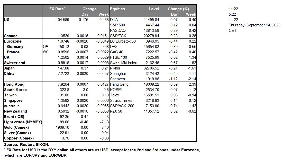 table-14-09-2023