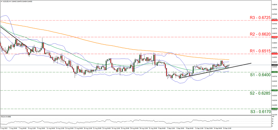 aud-usd-gráfico-cuatro-horas support at zero point six four and resistance at zero point six five one five, direction upwards