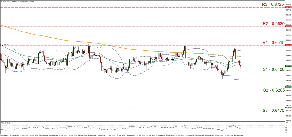 aud-usd-gráfico-cuatro-horas support at zero point six four and resistance at zero point six five one five, direction sideways