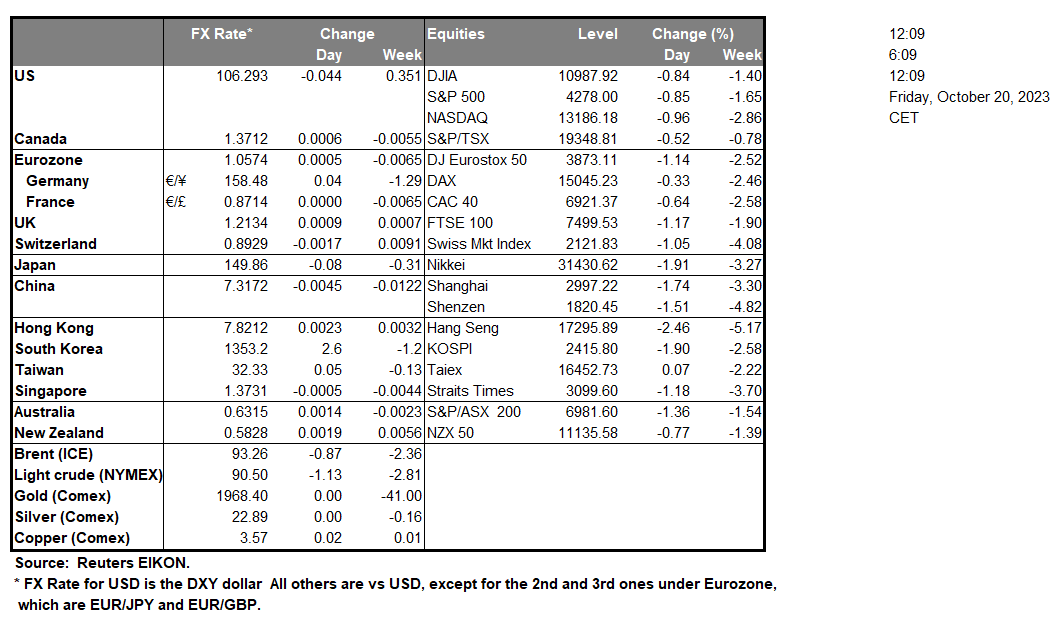 table-20-10-2023