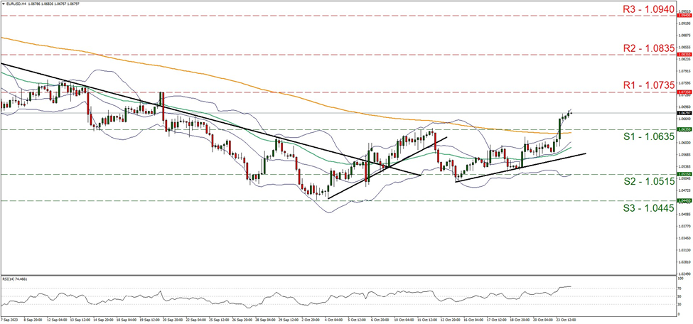 eur-usd-daily-chart support at one point zero six three five and resistance at one point zero seven three five, direction upwards