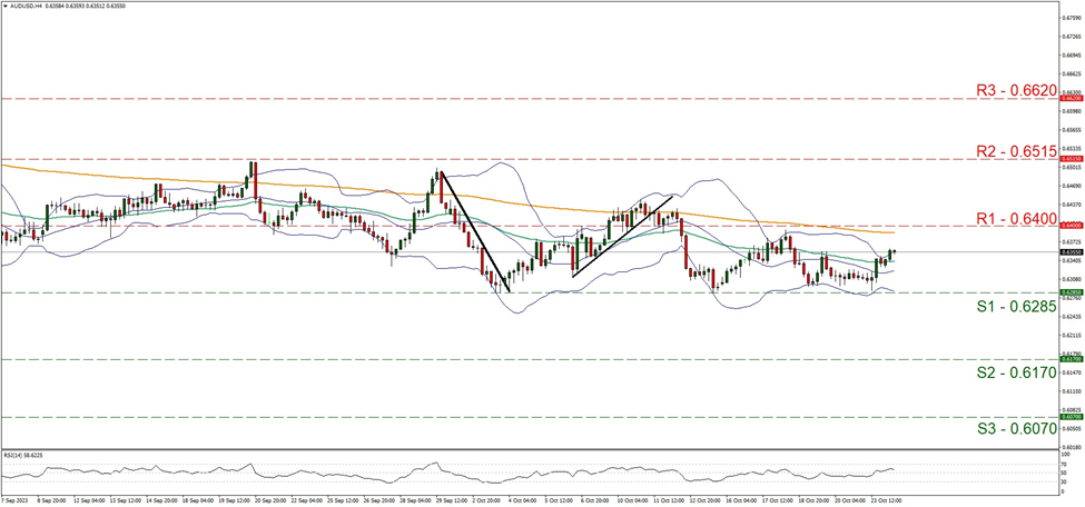 aud-usd-four-hour-chart support at zero point six two eight five and zero point six four, direction sideways