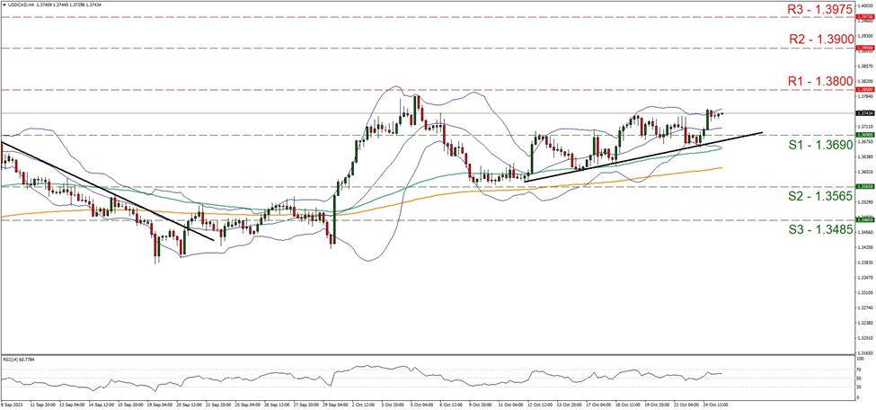 usd-cad-daily-chart support at one point three six nine and resistance at one point thee eight, direction upwards