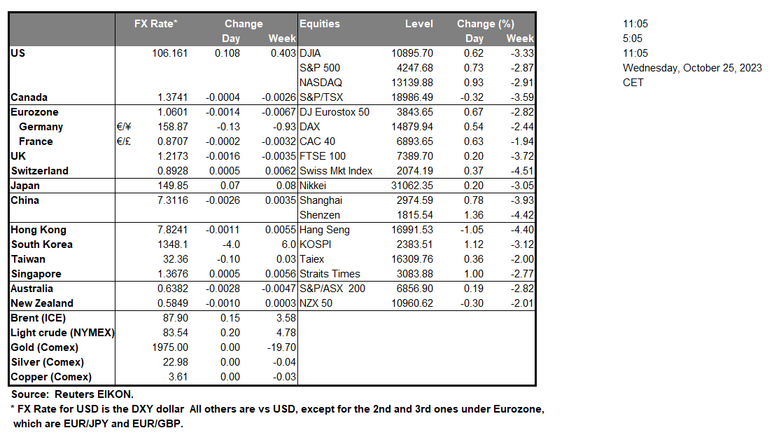 table-25-10-2023