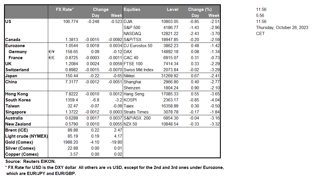 table-26-10-2023