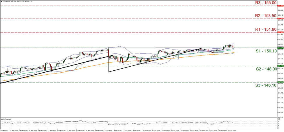 usd-jpy-four-hour-chart support at one hundred and fifty point one and resistance at one hundred and fifty one point nine, direction sideways