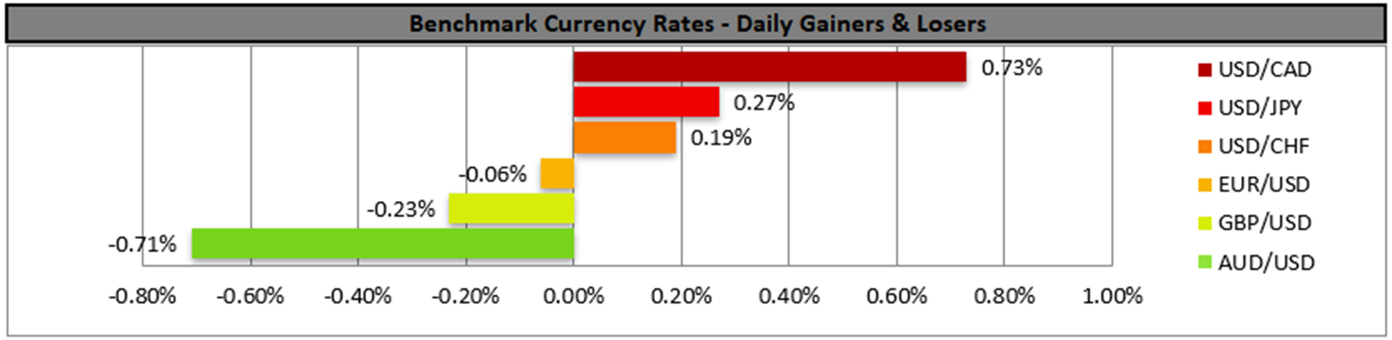 benchmark-02-10-2023