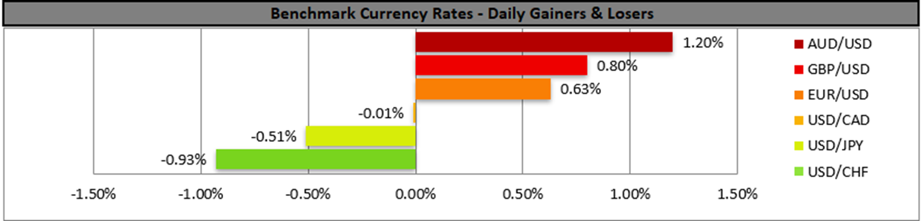benchmark-05-10-2023