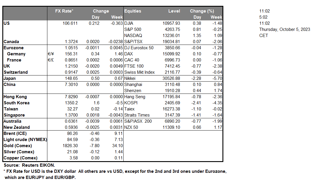 table-05-10-2023