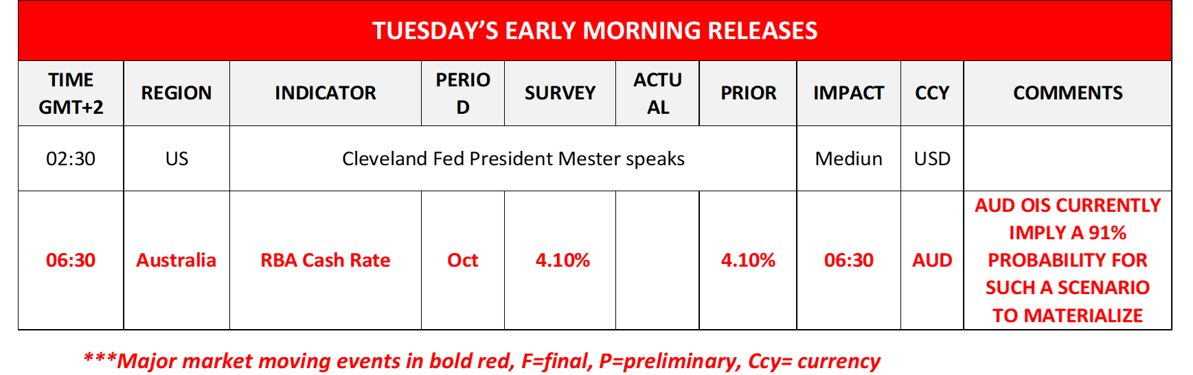 morning-releases-02-10-2023