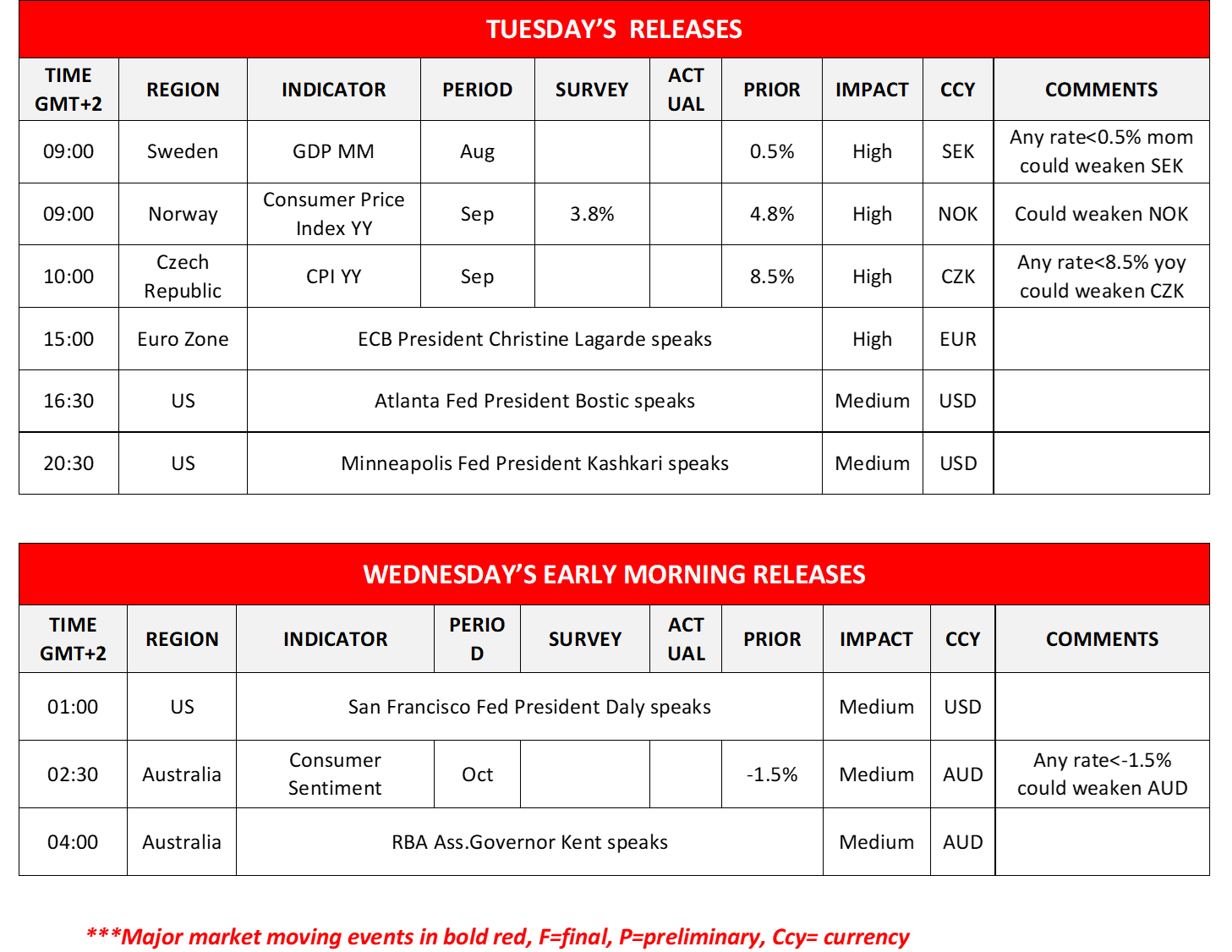 morning-releases-10-10-2023