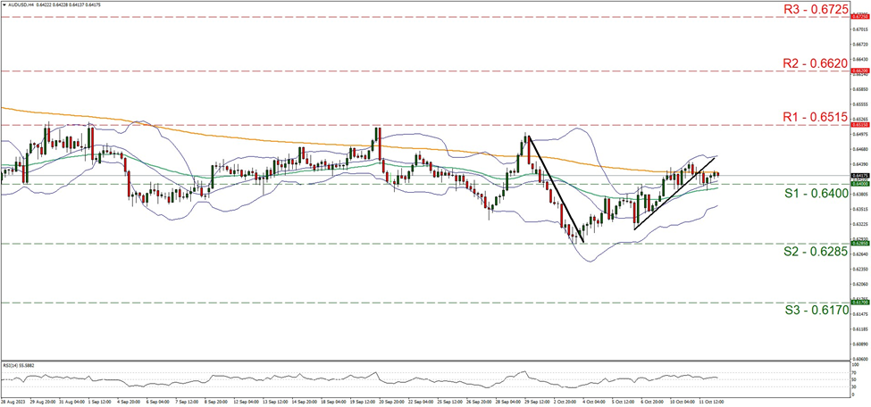 aud-usd-four-hour-chart support at zero point six four and resistance at zero point six five one five, direction sideways