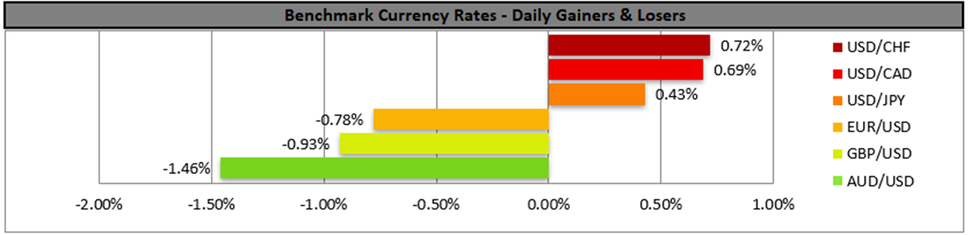 benchmark-13-10-2023