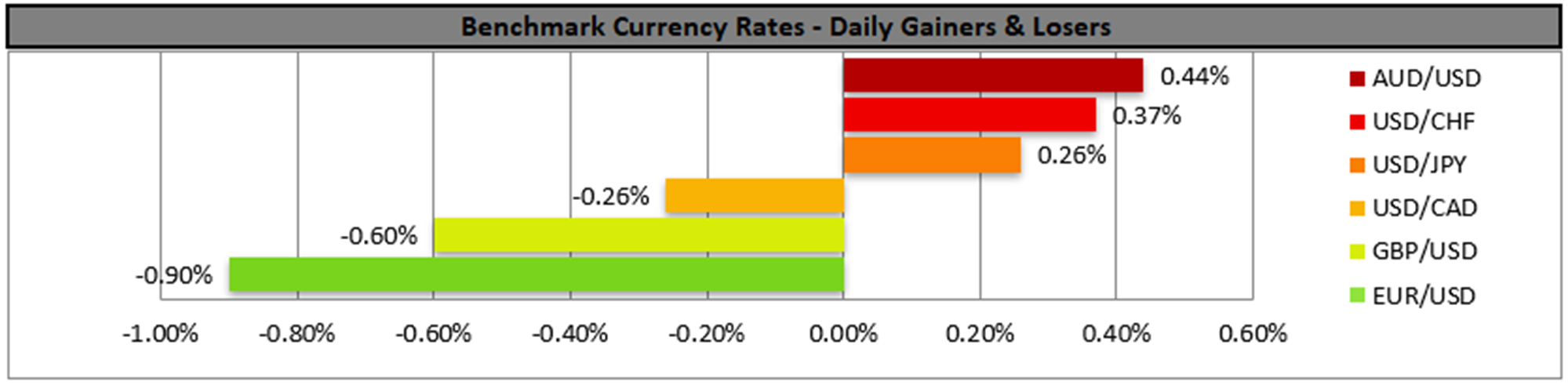 benchmark-03-10-2023