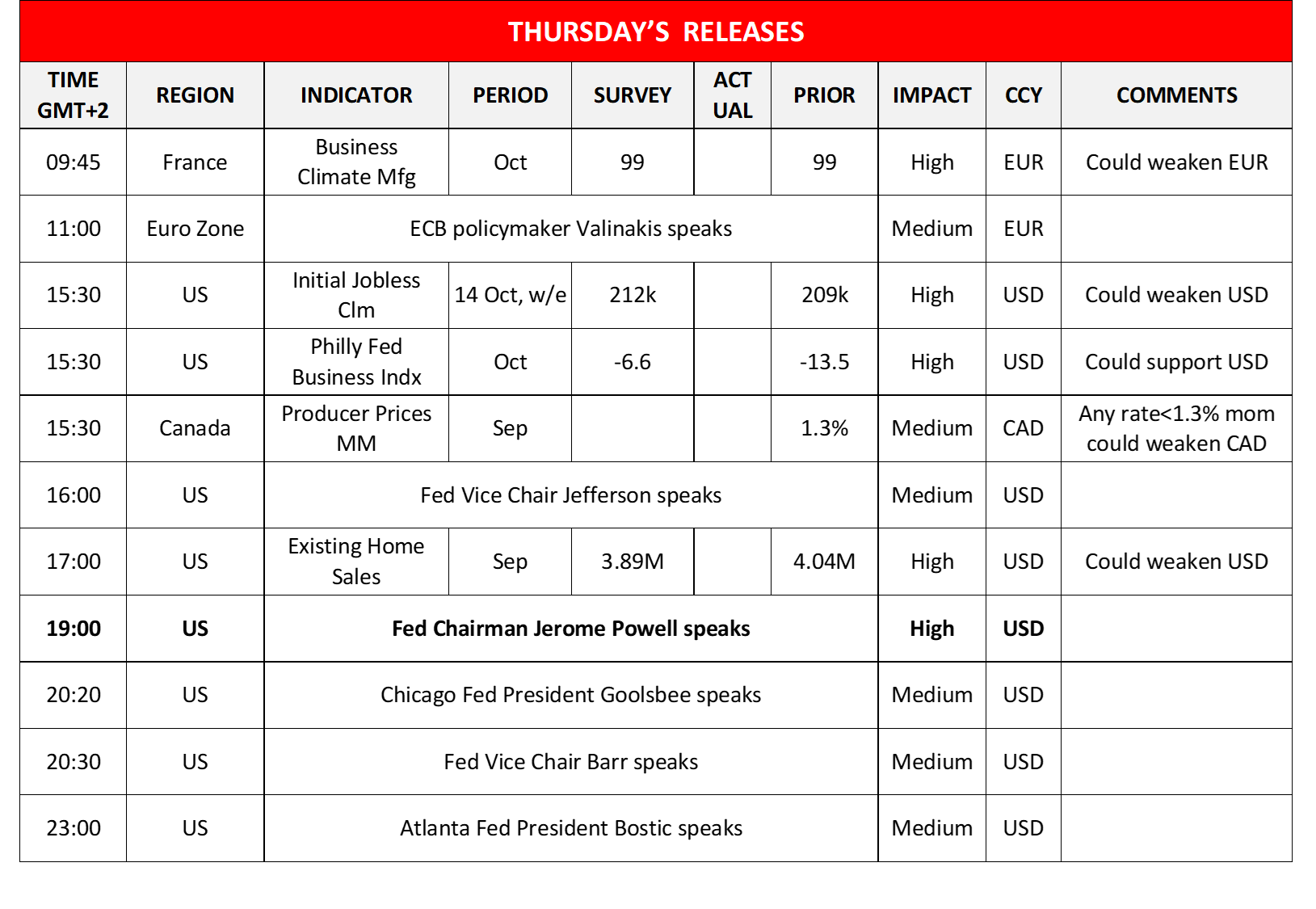 morning-releases-19-10-2023
