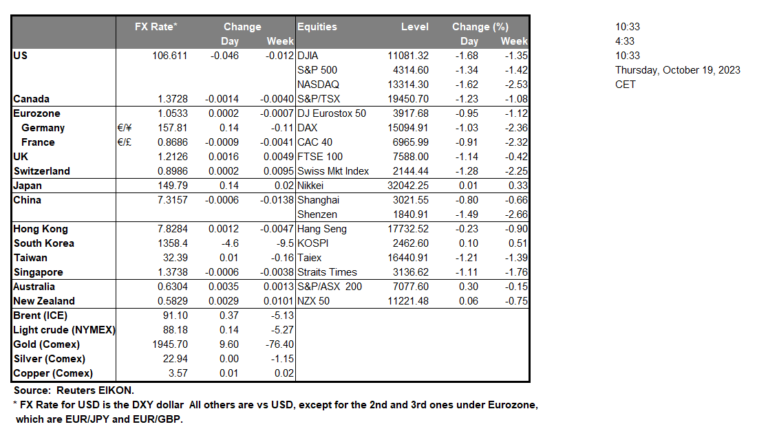 table-19-10-2023