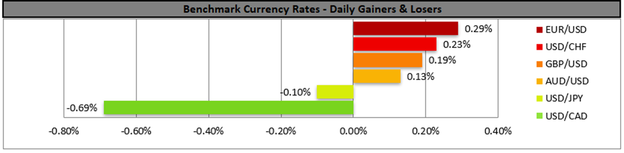 benchmark-03-11-2023