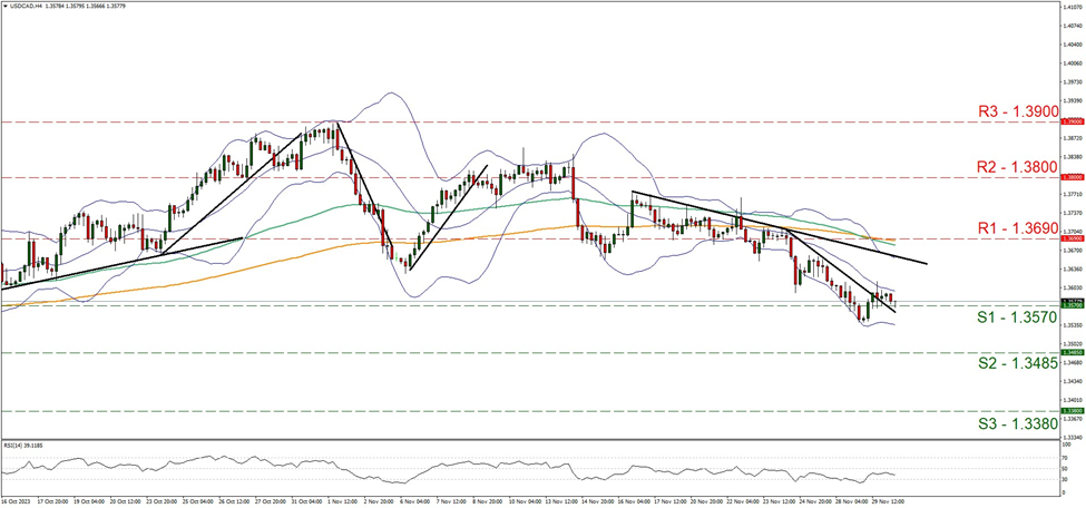 usd-cad-four-hour-chart support at one point three five seven and resistance at one point three six nine, direction sideways