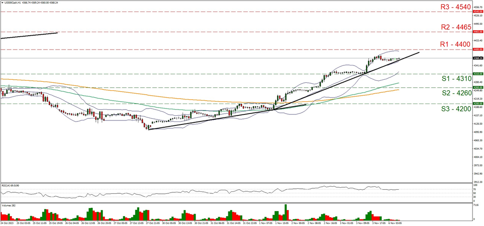 S&P-gráfico-una-hora support at four thousand three hundred and ten and resistance at four thousand four hundred, direction upwards