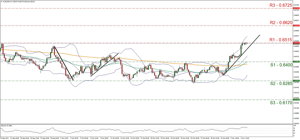 aud-usd-gráfico-cuatro-horas support at zero point six four and resistance at zero point six five one five, direction downwards