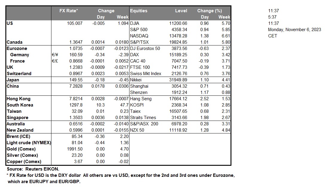 table-06-11-2023