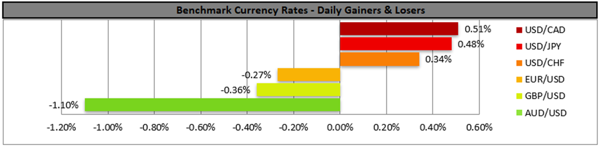 benchmark-07-11-2023