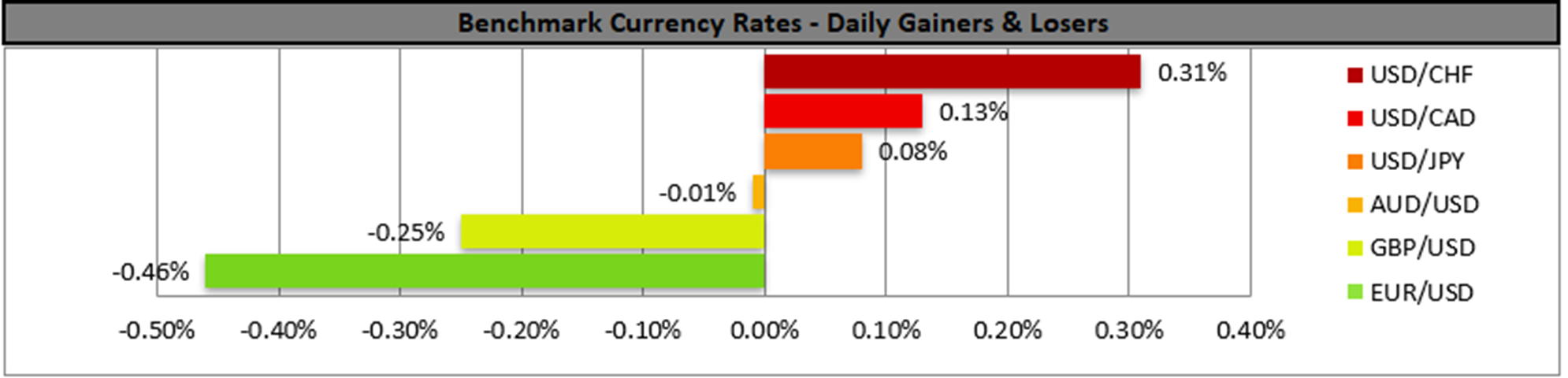 benchmark-06-12-2023