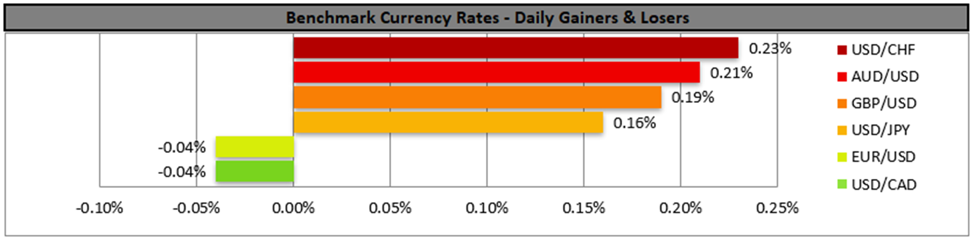 benchmark-23-02-2024