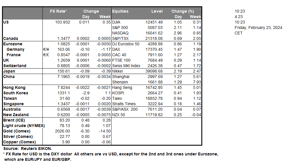 table-23-02-2024