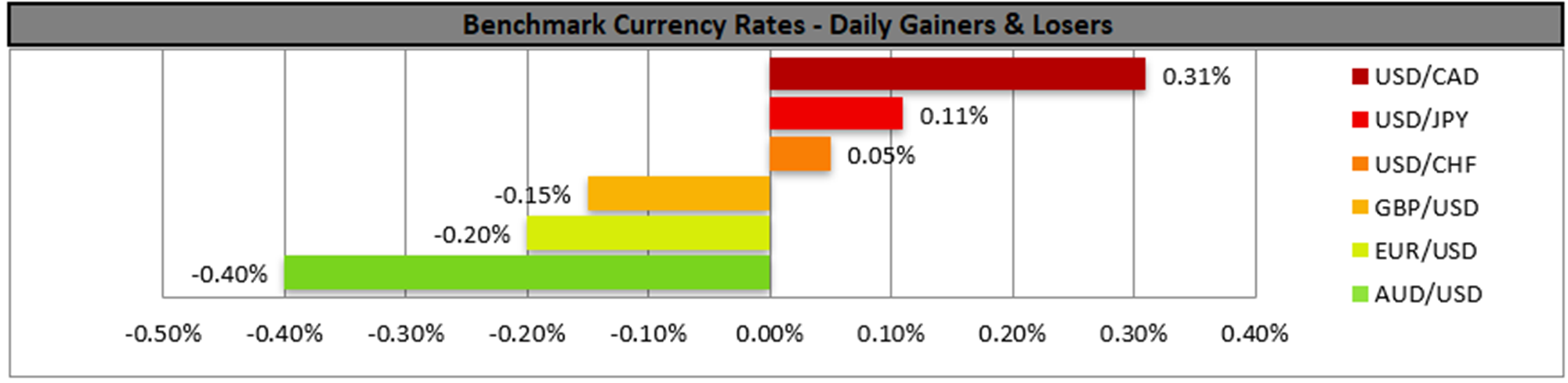 benchmark-28-02-2024
