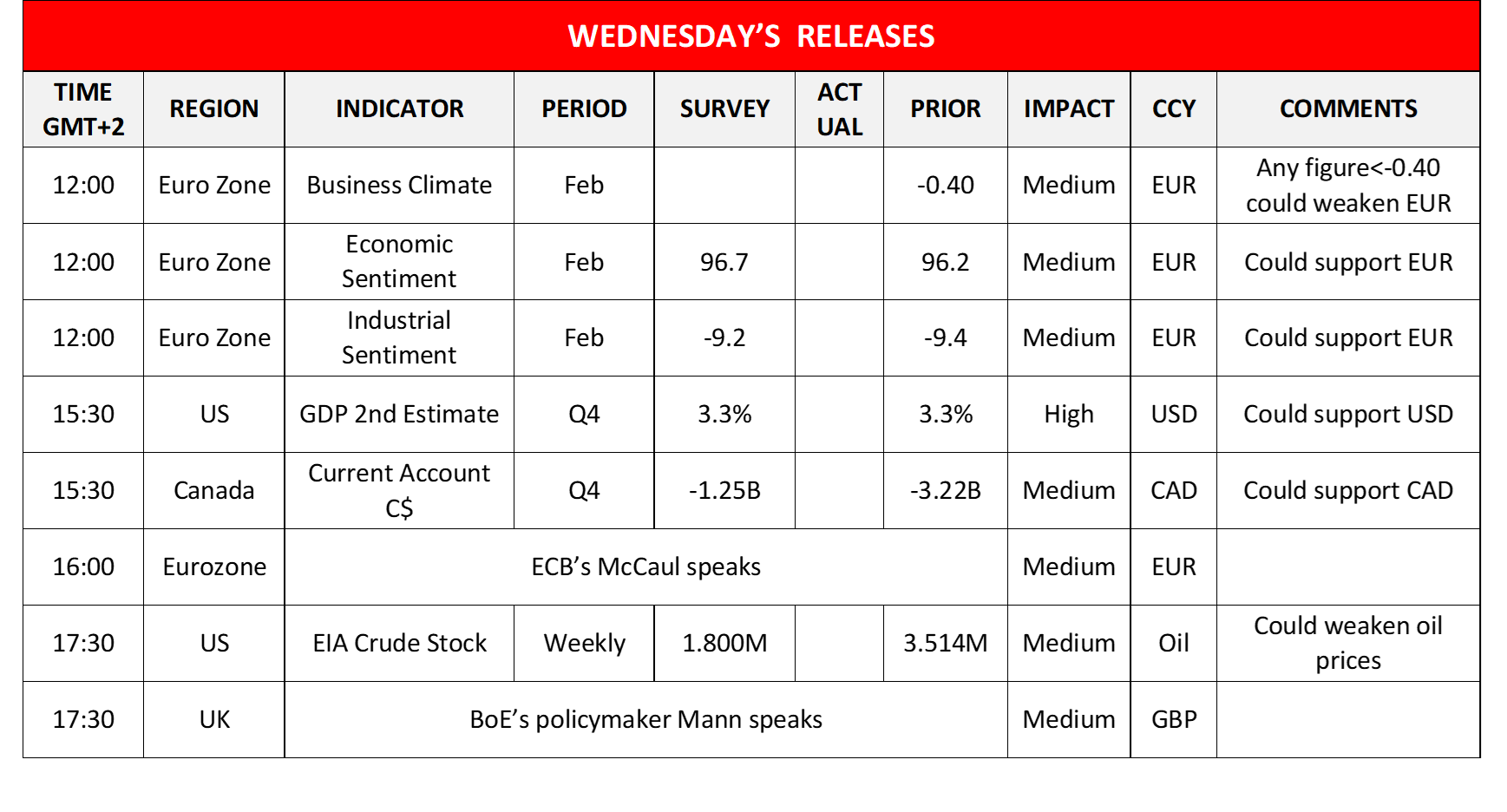 morning-releases-28-02-2024