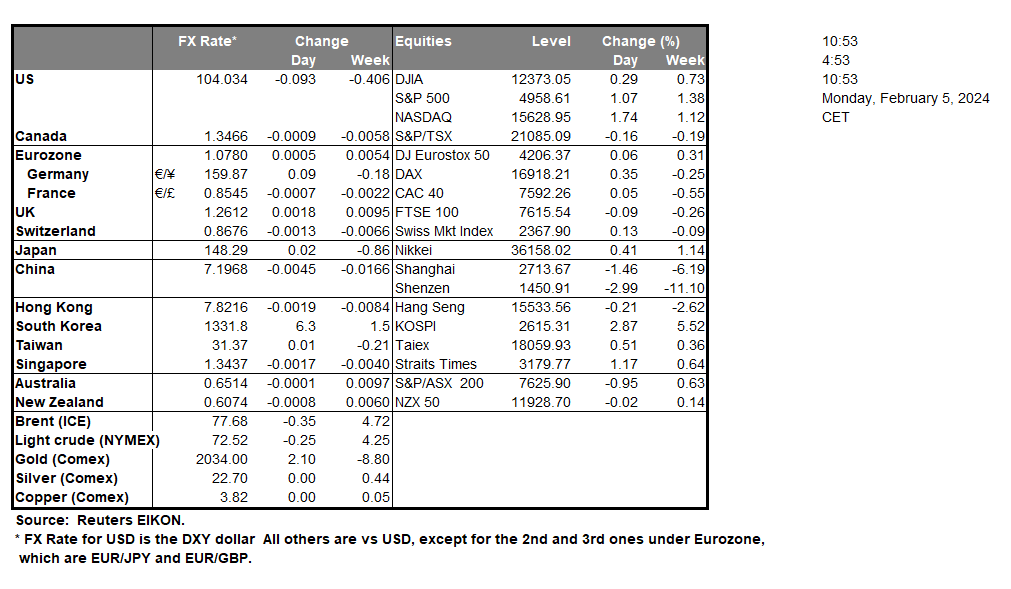 table-05-02-2024