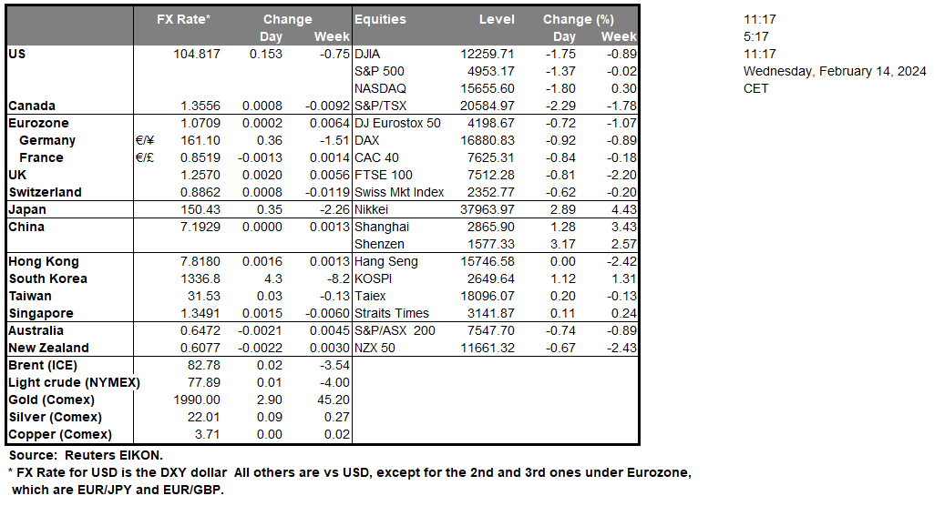 table-14-02-2024