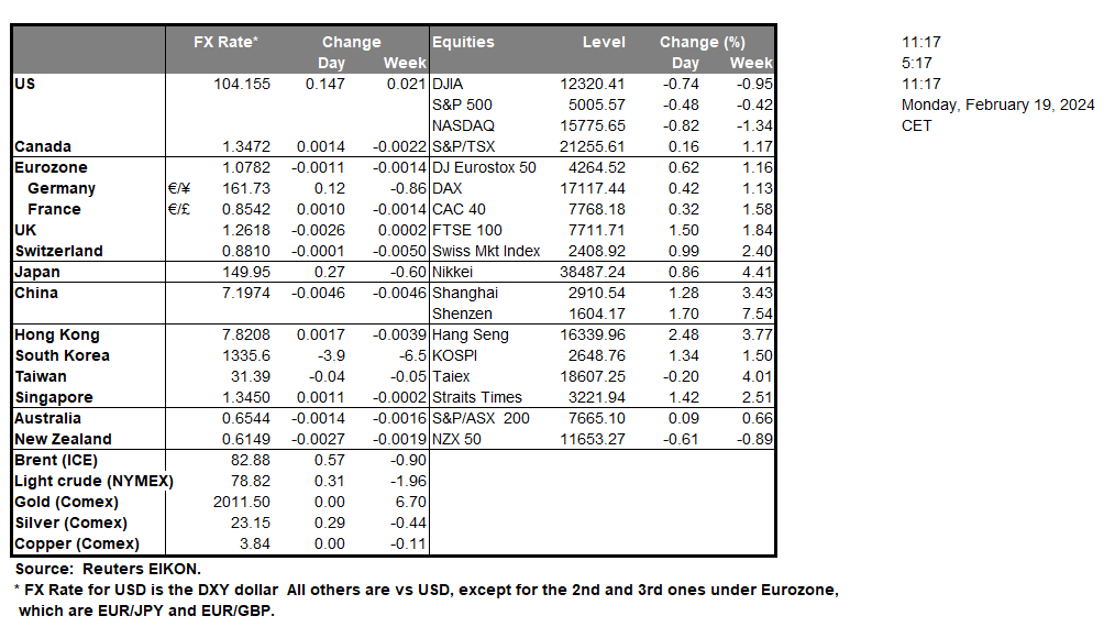 table-19-02-2024
