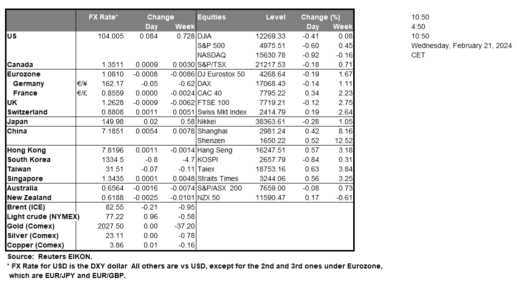 table-21-02-2024