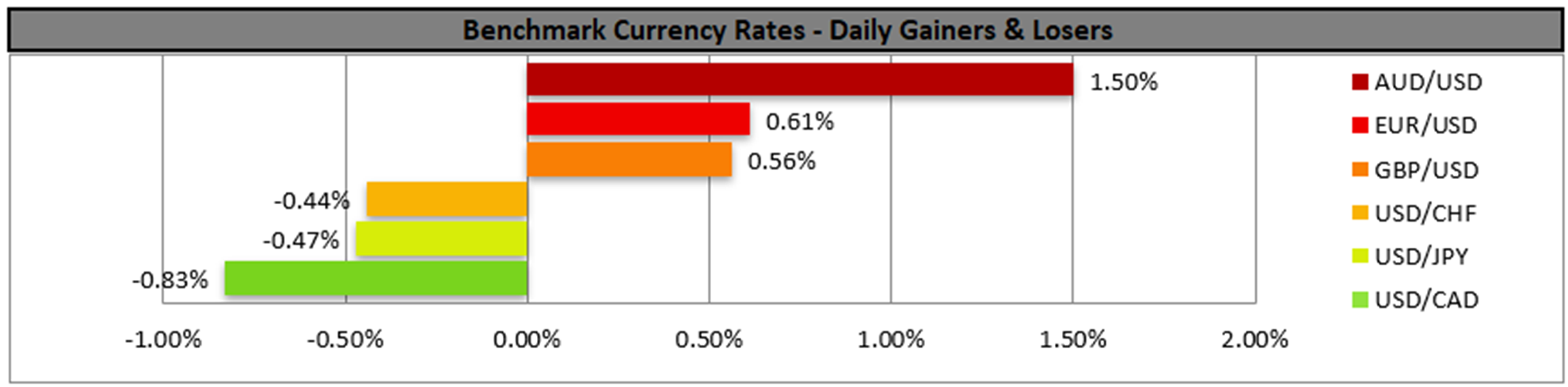 benchmark-21-03-2024