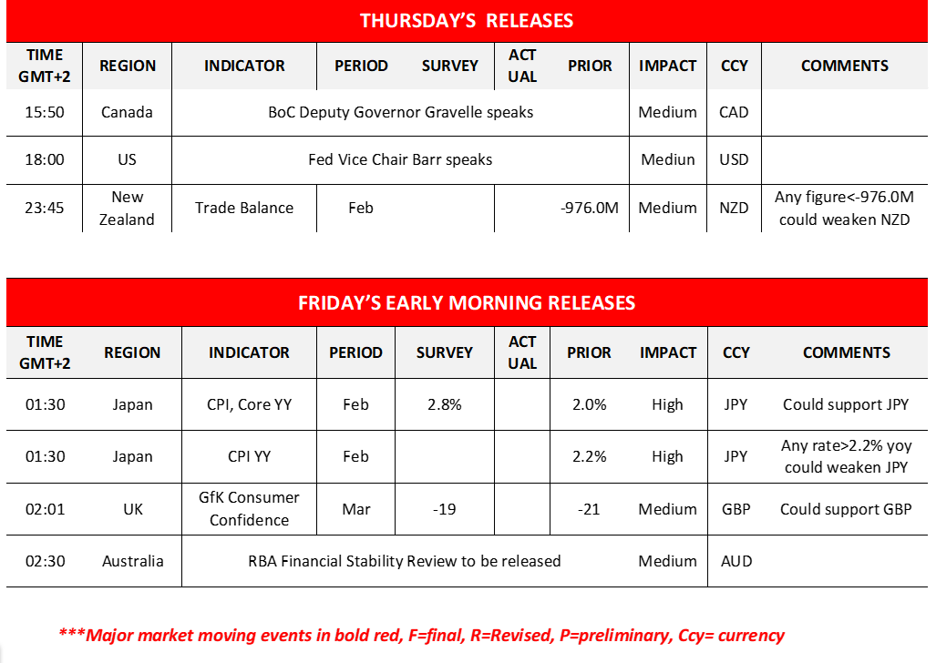 morning-releases-21-03-2024