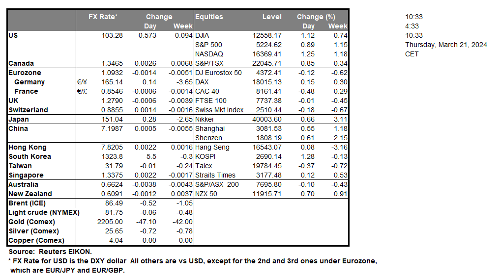 table-21-03-2024