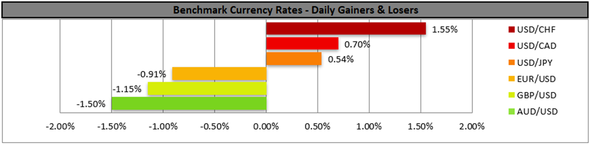 benchmark-22-03-2024
