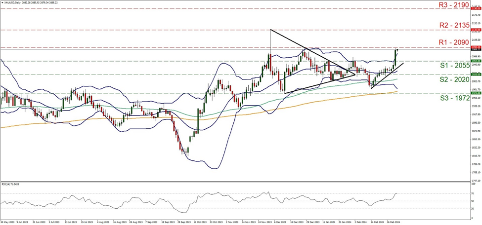 xau-usd-four-hour-chart support at two thousand and fifty five and resistance at two thousand and fifty, direction upwards