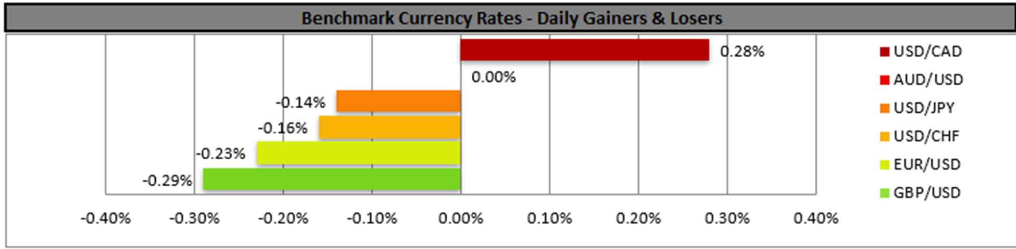 benchmark-25-03-2024