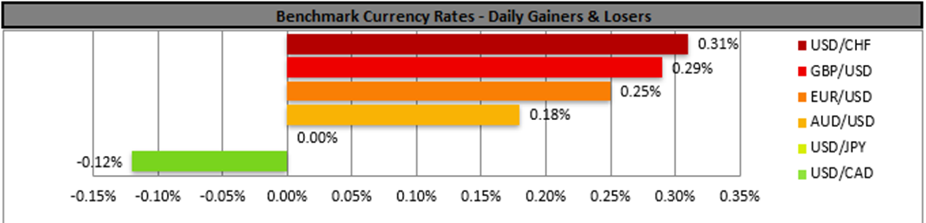 benchmark-26-03-2024