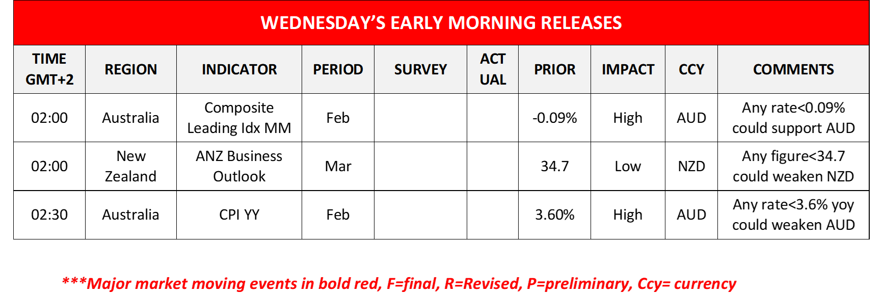 morning-releases-26-03-2024