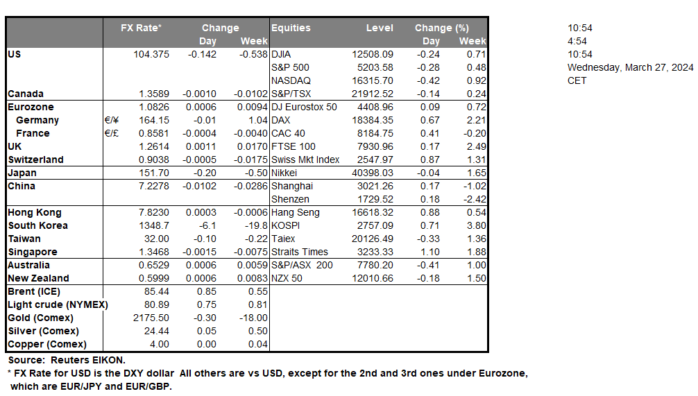 table-27-03-2024