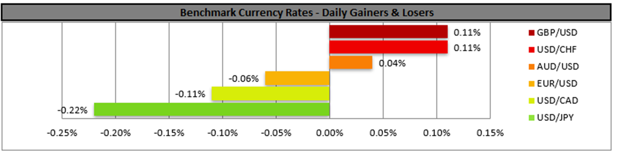 benchmark-28-03-2024