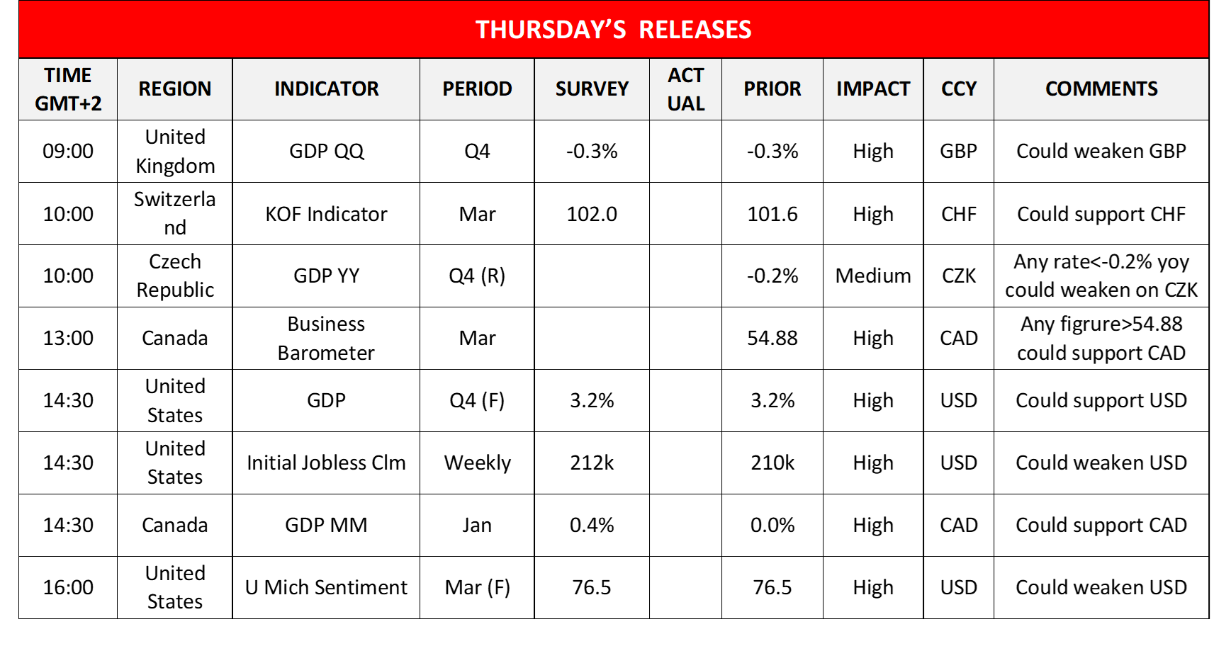 morning-releases-28-03-2024